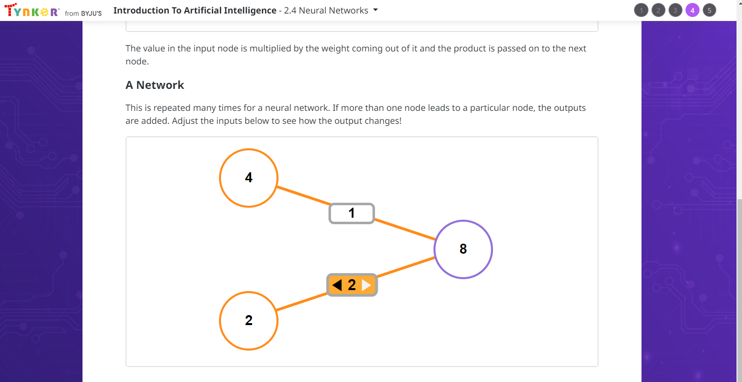 Artificial Intelligence 401